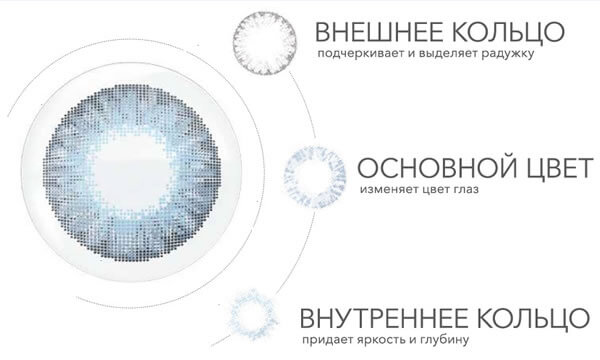 AIR OPTIX COLORS 3--1