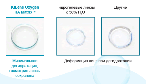 IQLens Oxygen HA Matrix